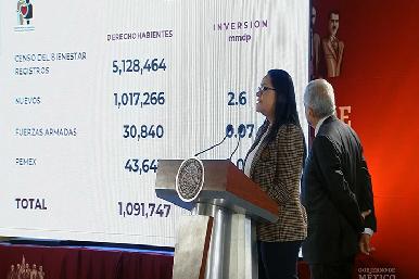 Más de 6 millones de adultos han recibido su pensión de Bienestar