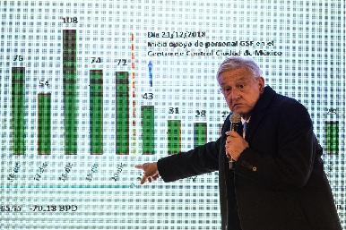Este viernes se normaliza abasto de gasolina en CDMX: AMLO
