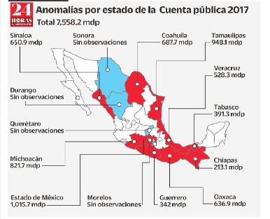 Sólo cuatro estados salen limpios en revisión financiera de la ASF