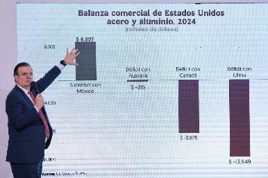 México responde a aranceles al acero y aluminio: ‘No tienen justificación, les compramos más’