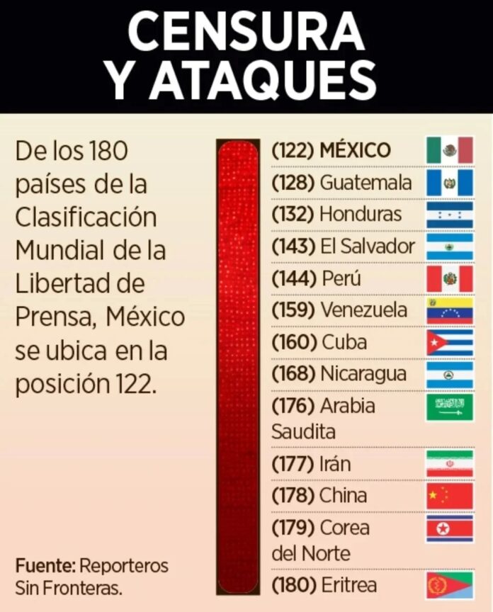 Advierten sobre riesgos para la libertad de expresión en México